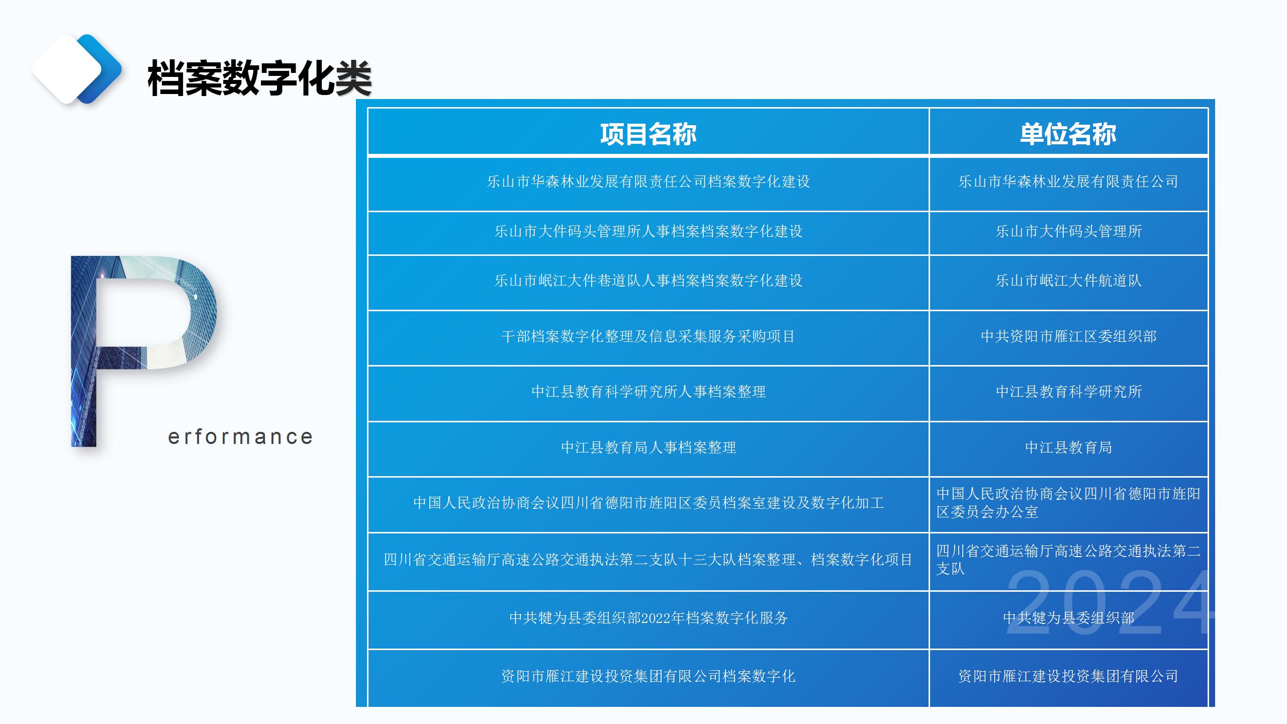成都宏典市場調查咨詢有限公司業(yè)務介紹_62.jpg