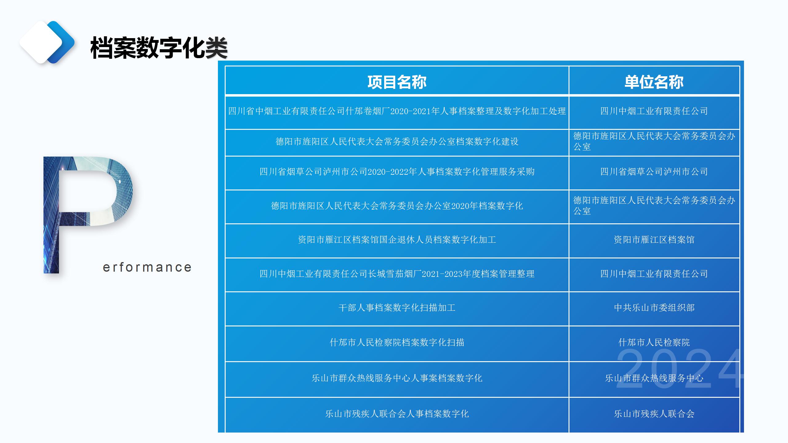 成都宏典市場調查咨詢有限公司業(yè)務介紹_56.jpg